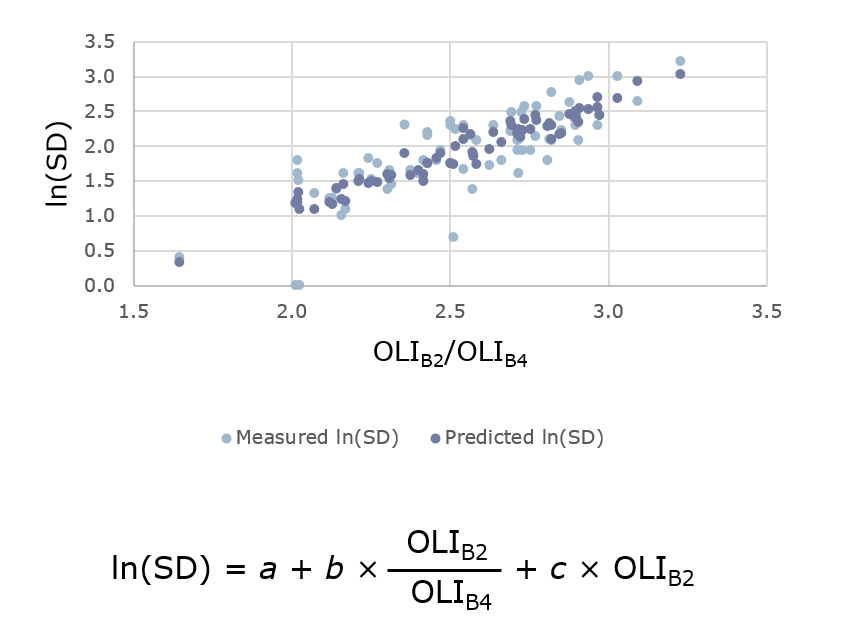 Link to scatter chart of the model calibration for the satellite retrieval of water clarity (PDF)