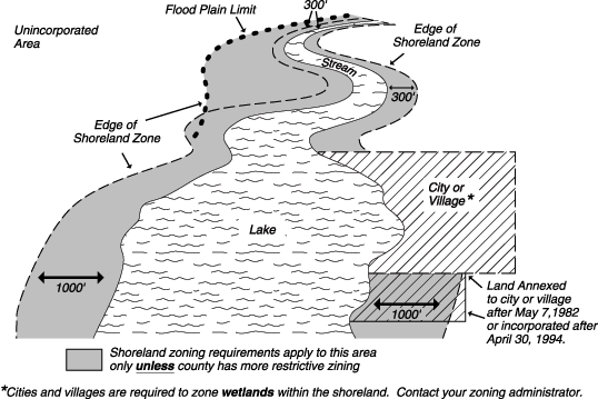 Shoreland zone