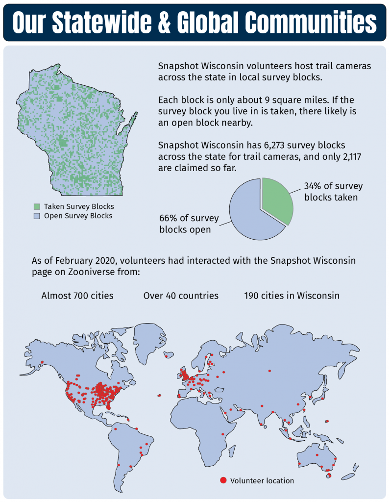 Infographic of Snapshot Volunteers Around The World