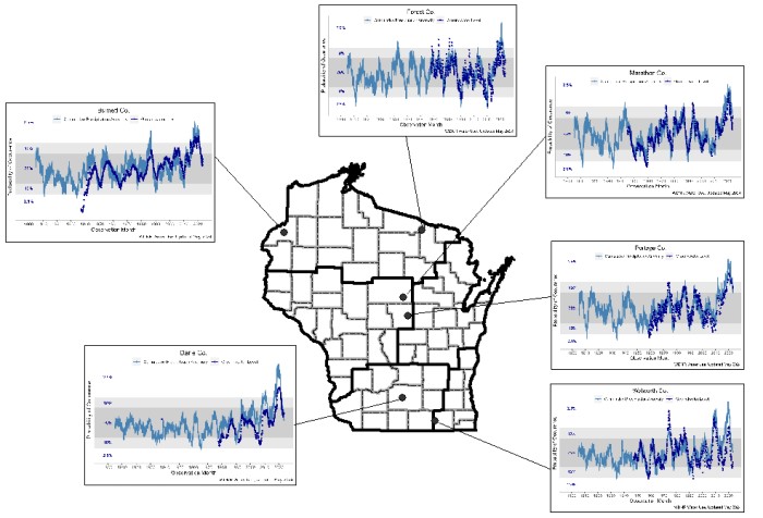 Water levels in Wisconsin