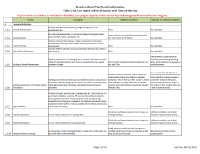 Table 1 of the broad incidental take permit