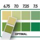 Short range pH paper