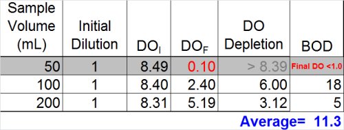 Example of suspected toxicity sample results