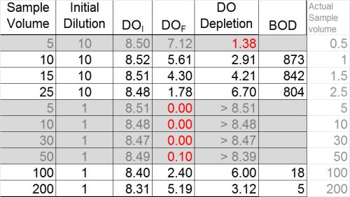 Full set of dilutions showing toxicity