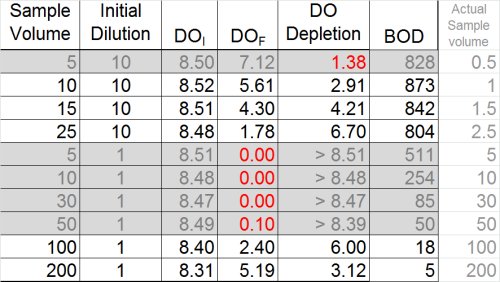 Full set of dilutions showing toxicity