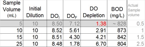 Example of toxic sample results